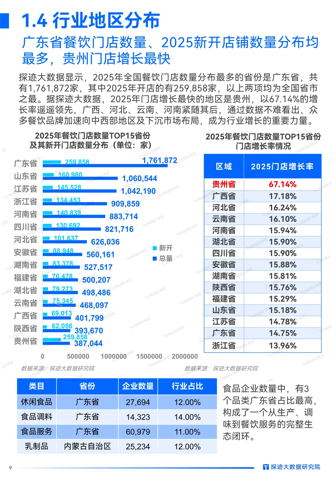 2025食品行业发展趋势报告