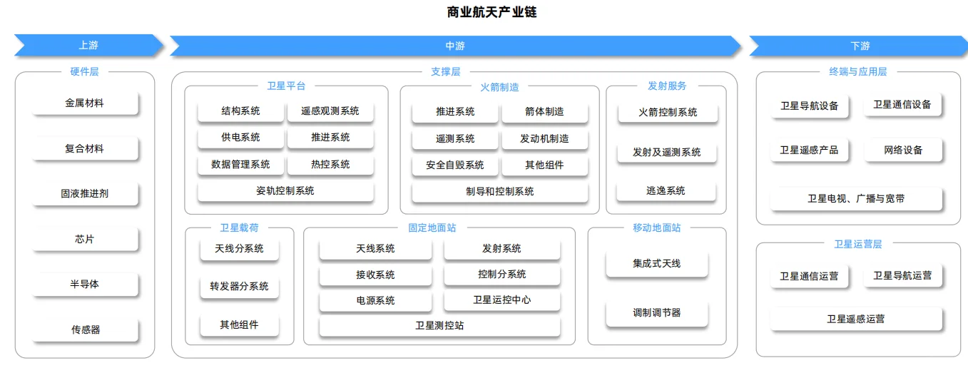 商业航天行业研究报告
