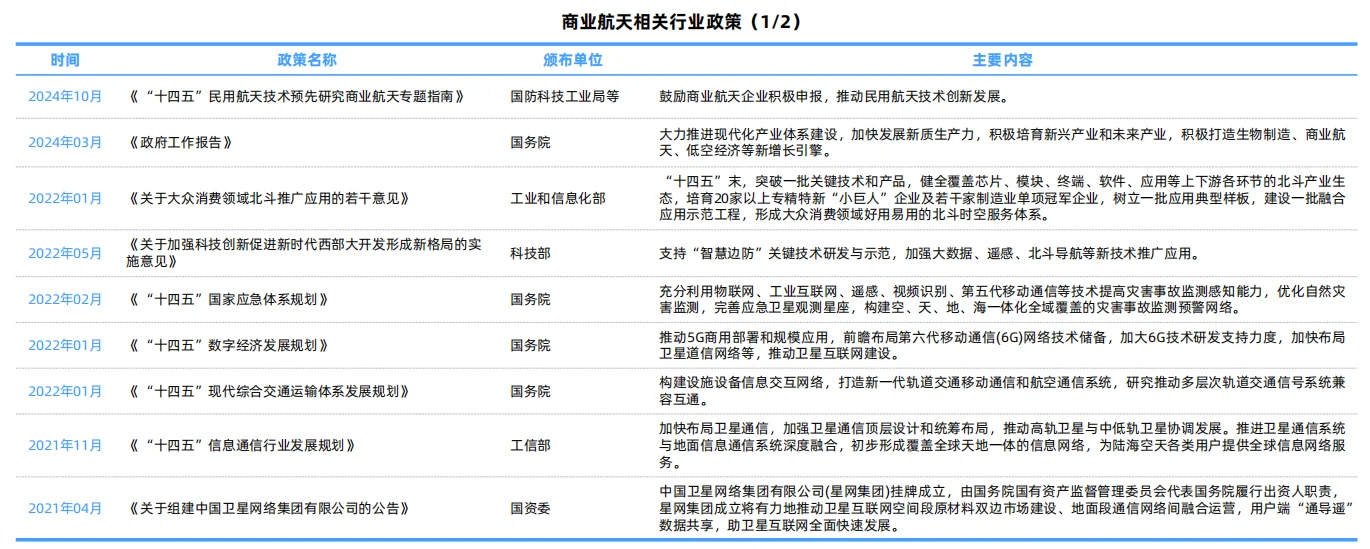 商业航天行业研究报告