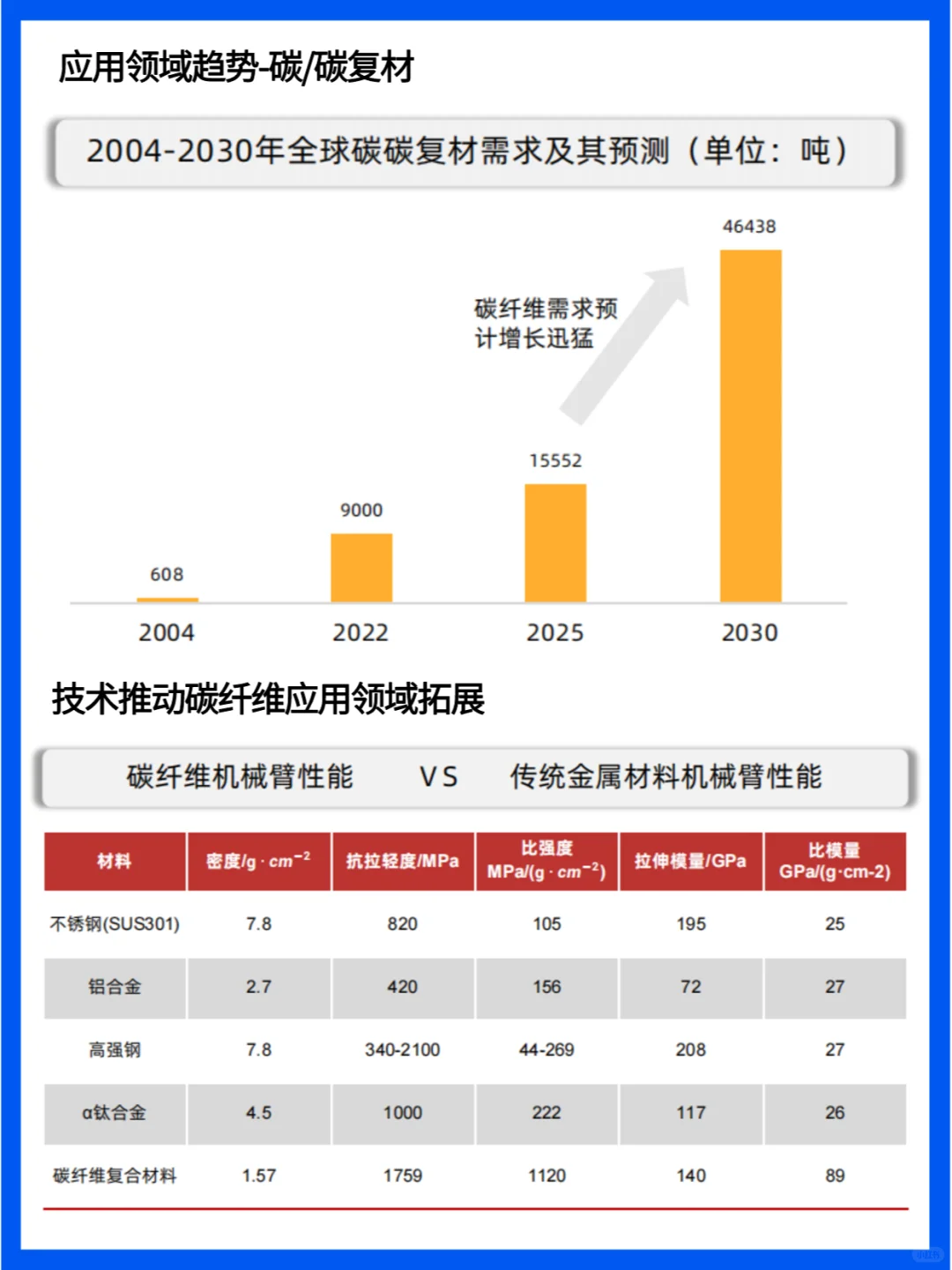中国碳纤维行业现状与未来发展趋势分析