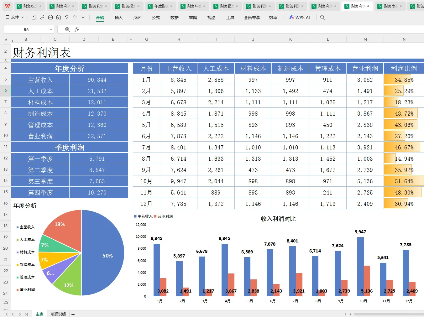 这么漂亮的利润分析表，你见过吗？