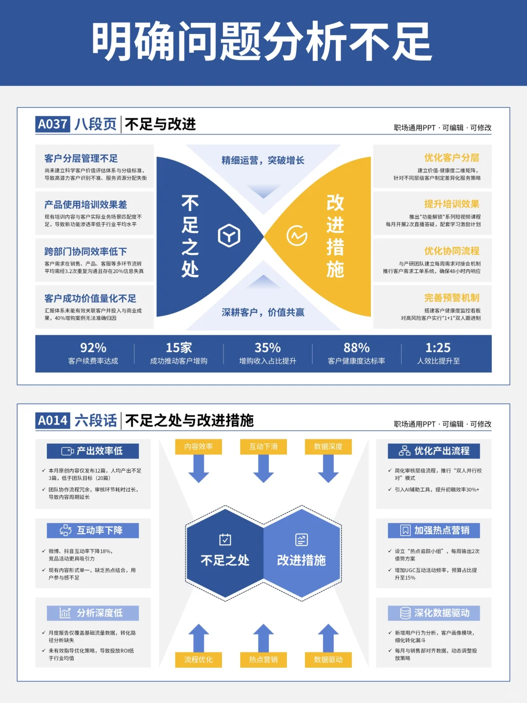 月报不发愁,超省心汇报模版直接套用!