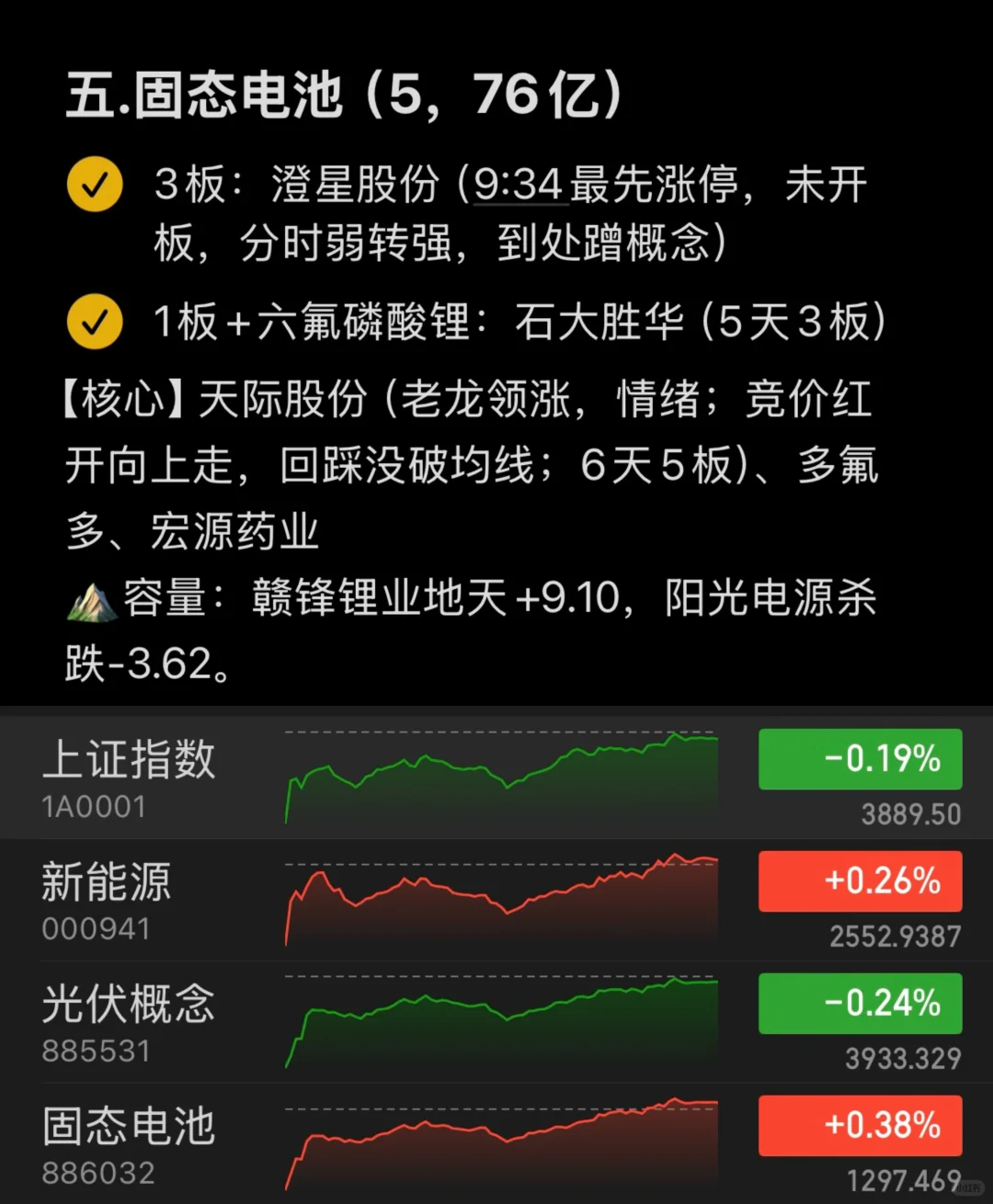 写在10.14周二盘前🫴挑战全网最详细复盘