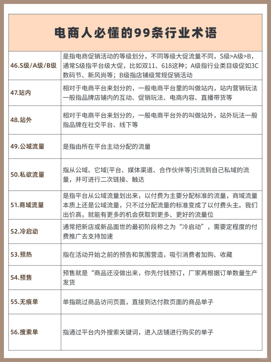 电商人必须知道这些行业黑话❗