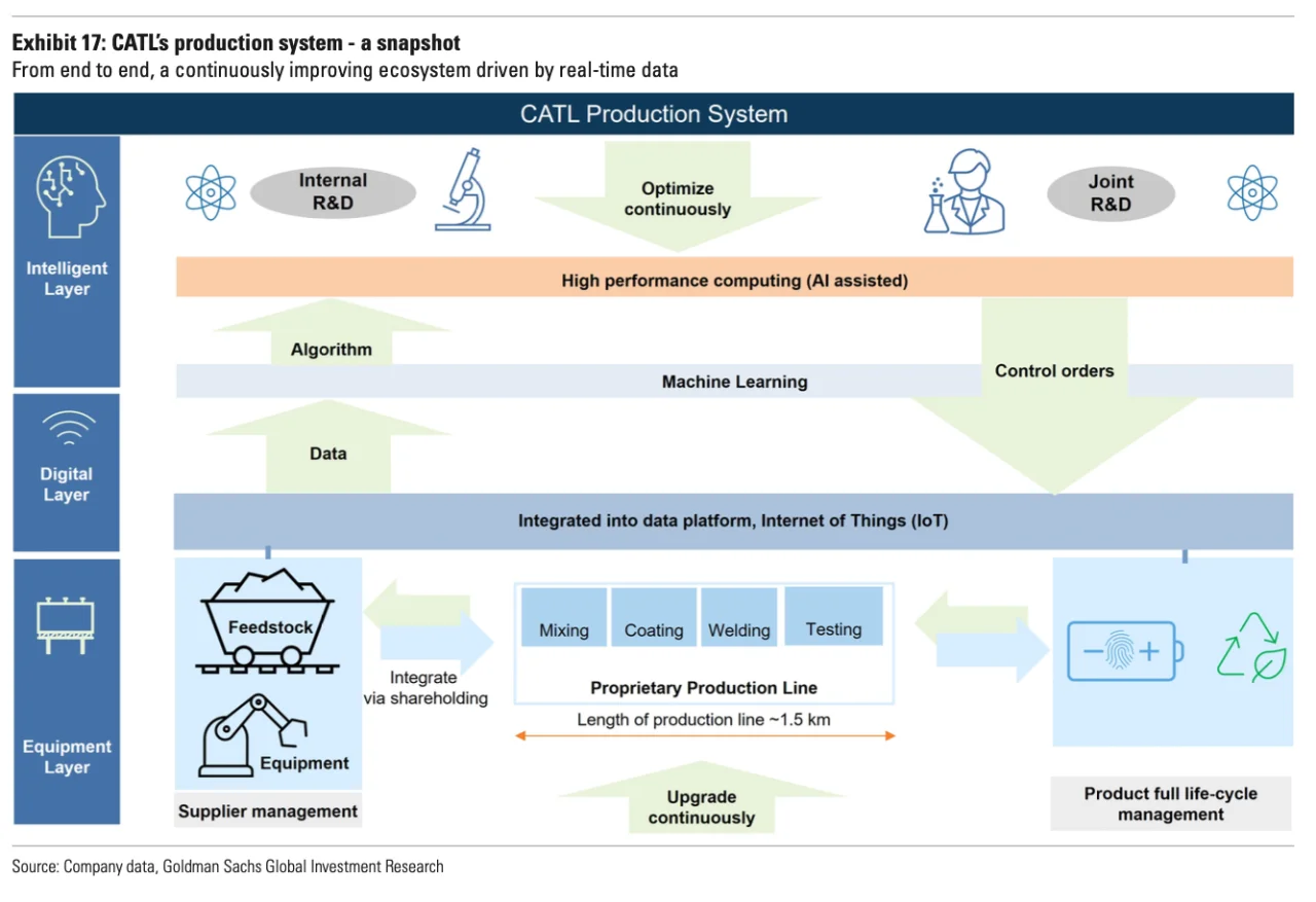 高盛｜一篇了解宁德时代“护城河”