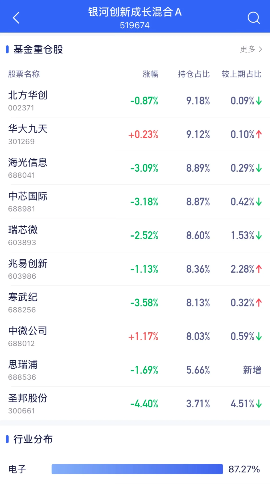 这只基的收益率也太高了吧!!!!