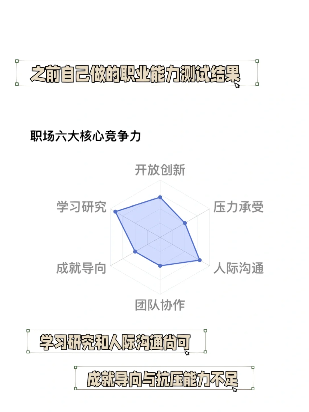 行研实习④：卖方研究需要的是六边形战士🤔？