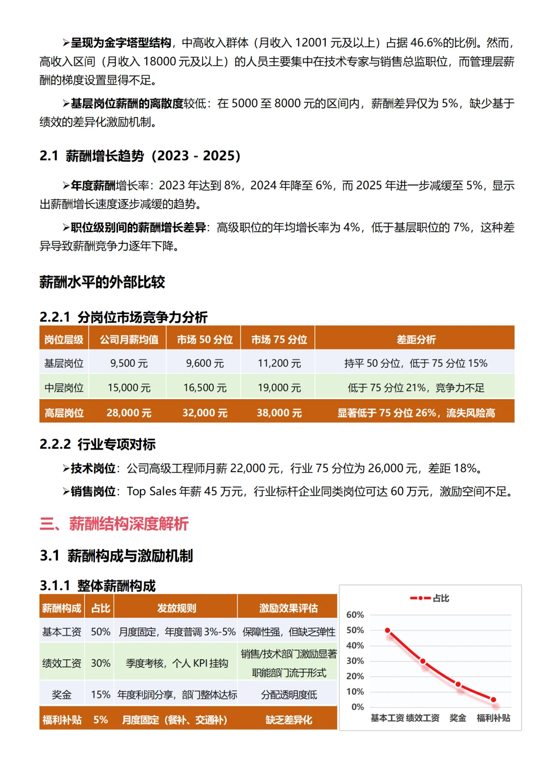 不愧是薪酬主管上半年度薪酬分析报告太专业