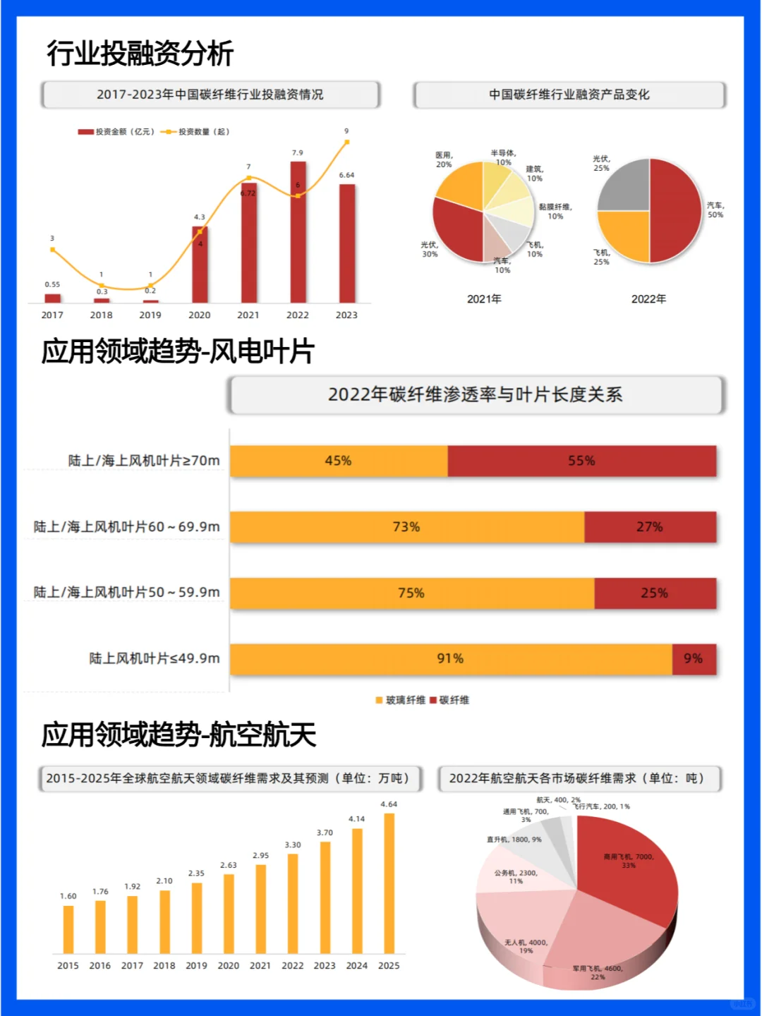 中国碳纤维行业现状与未来发展趋势分析