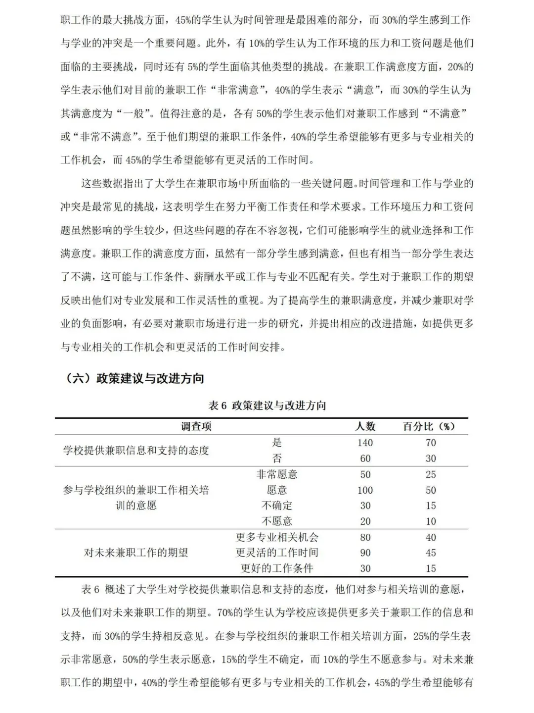 我的社会调研报告被导师拿去当范文啦😂