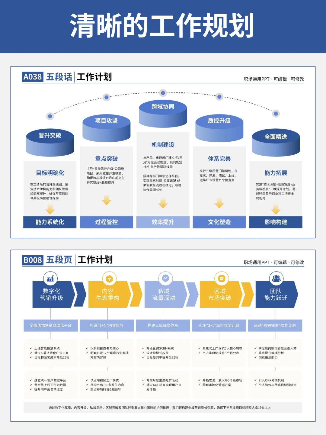 月报不发愁,超省心汇报模版直接套用!
