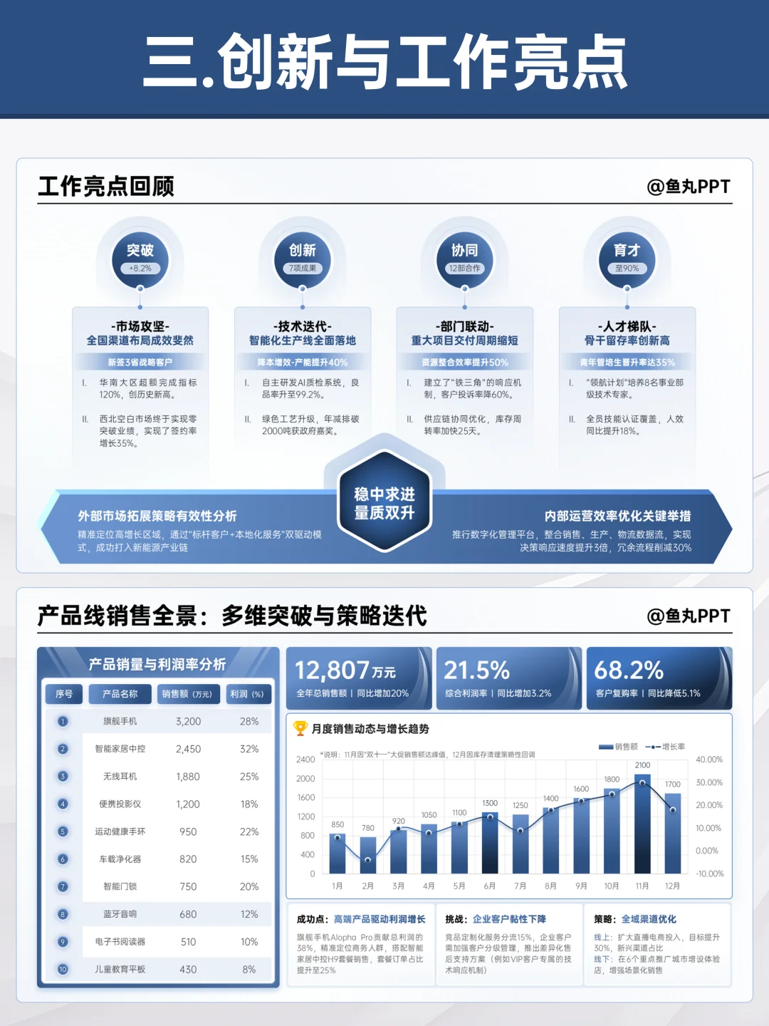 抄作业！被领导直夸的工作报告ppt