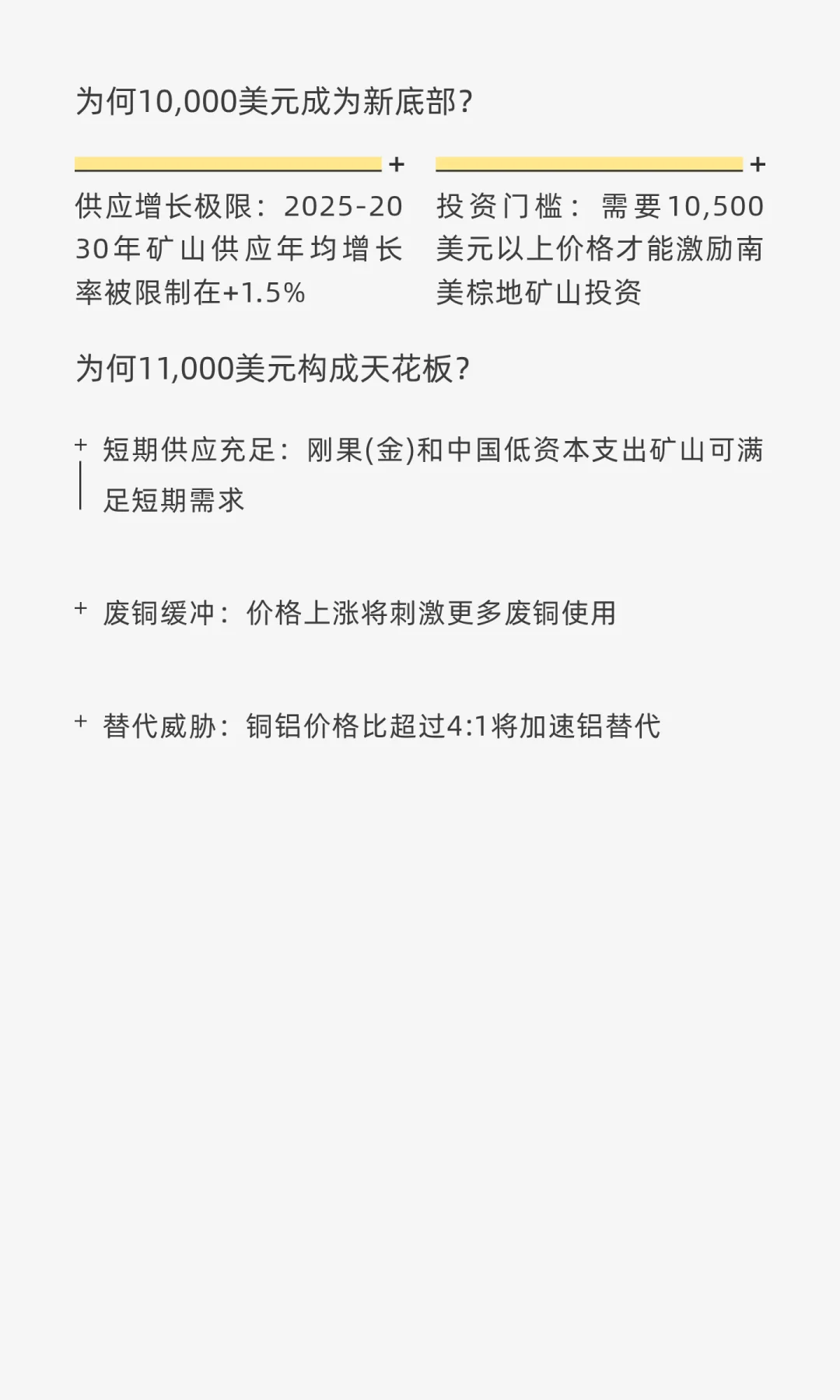 高盛:铜价飙升,1万美元只是开始