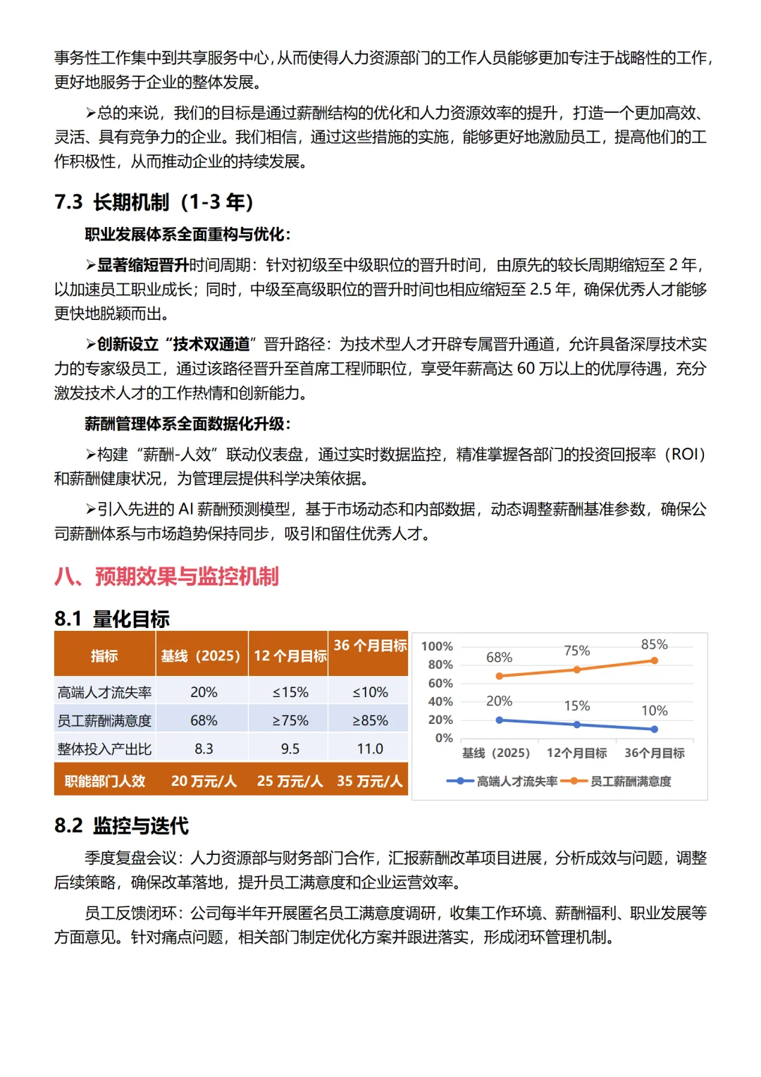 不愧是薪酬主管上半年度薪酬分析报告太专业