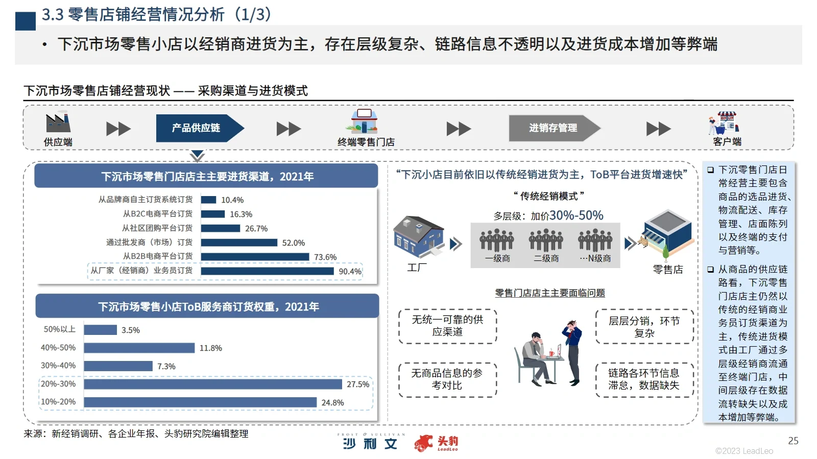 66页报告｜2023中国下沉市场 零售“新蓝海”
