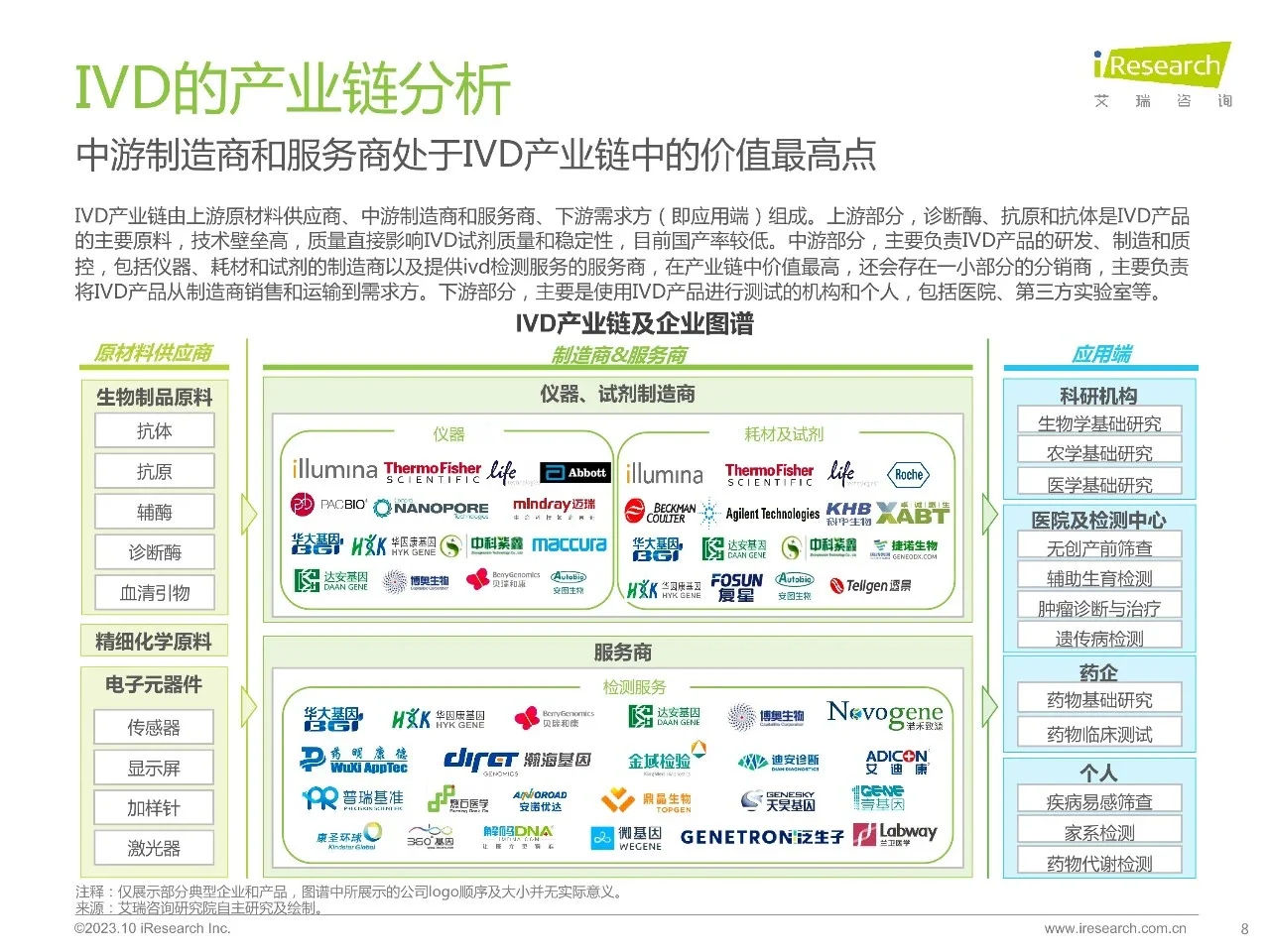 医疗行业最大的赛道:IVD,年度报告