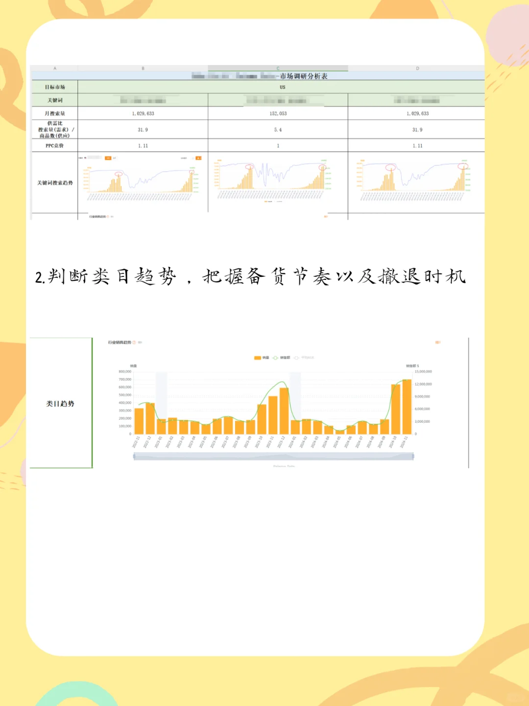 亚马逊新手怎么做市场调研