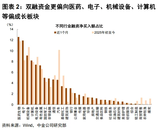 中金公司：A股策略-双融破2万亿下的A股市场