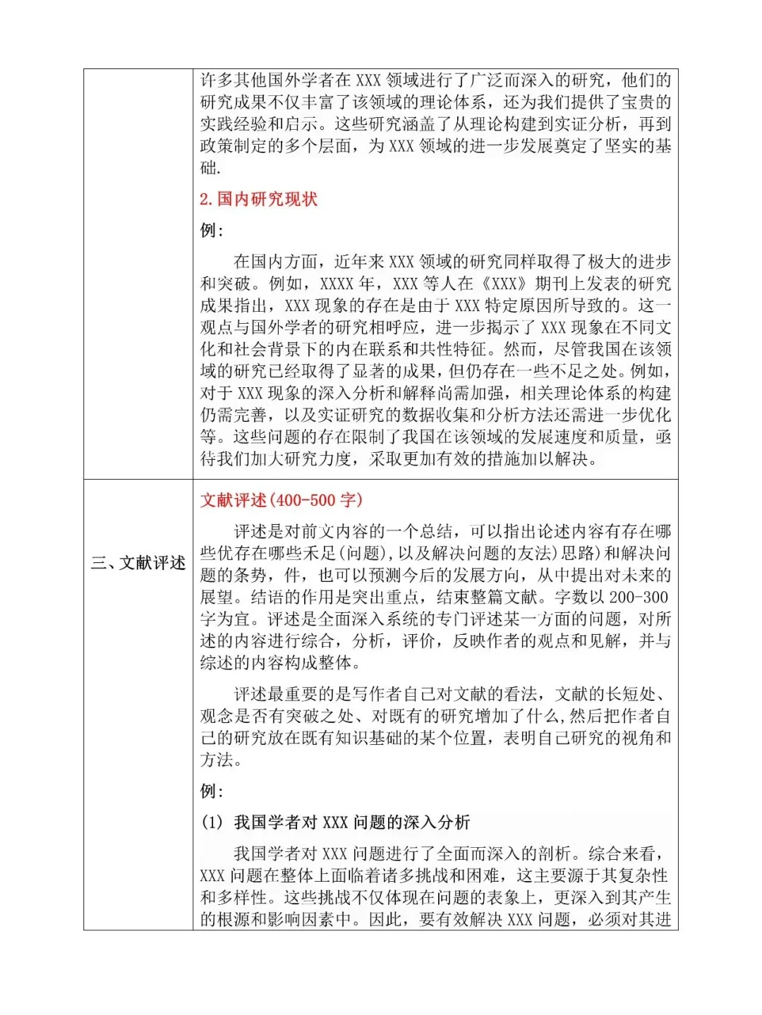 一定要分清楚文献综述和国内外研究现状