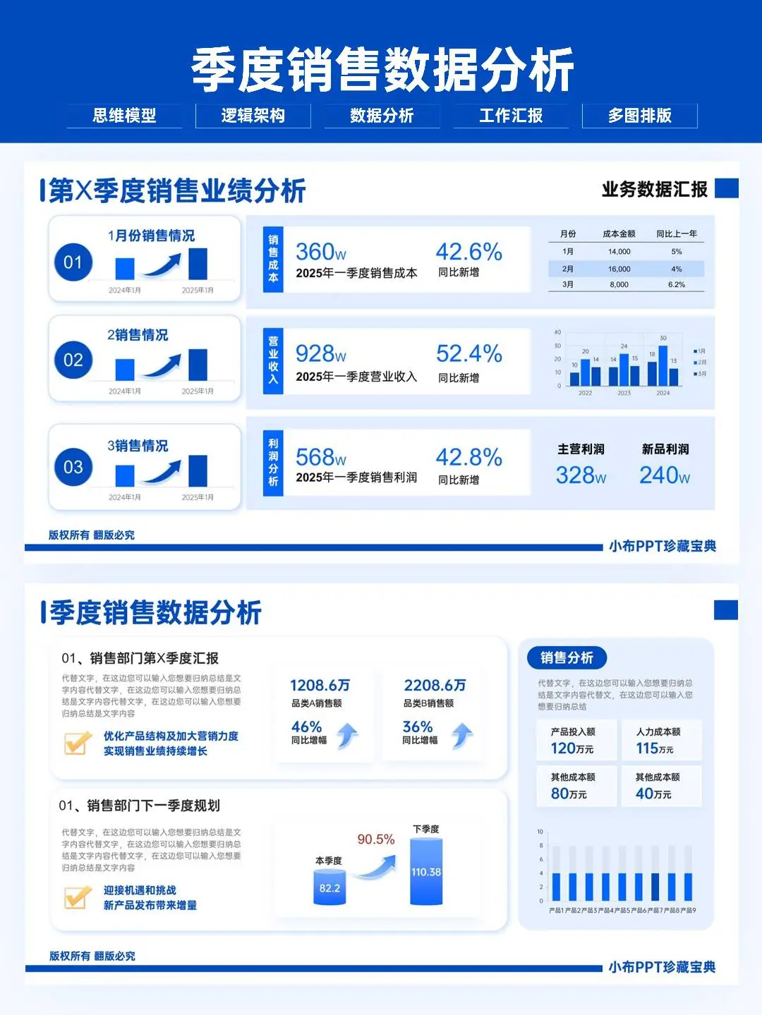 这个季度数据分析ppt报告让领导眼前一亮