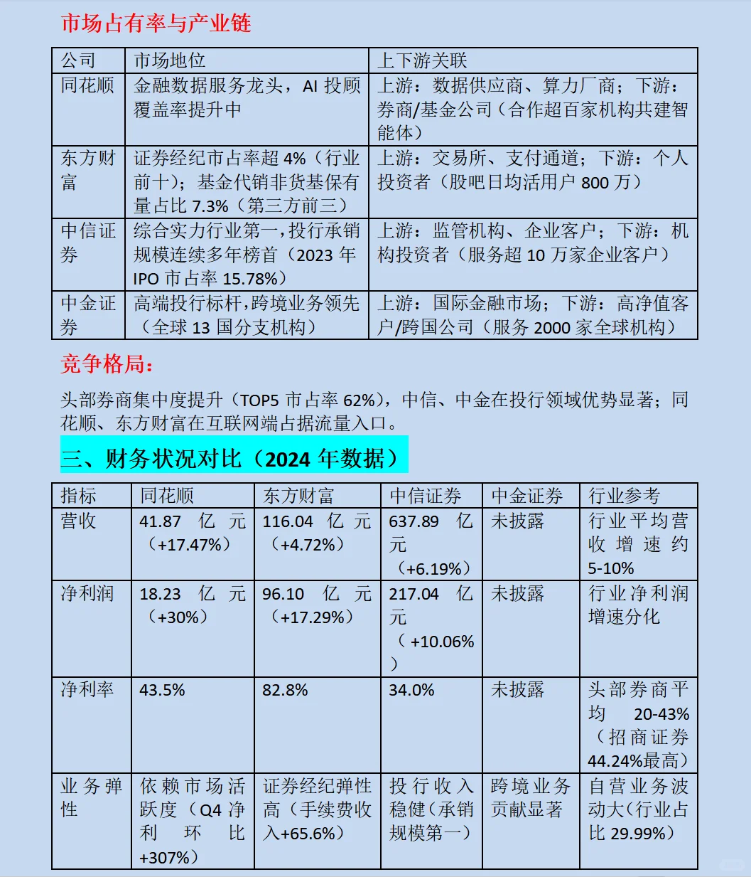 券商主营业务和财务信息的分析？