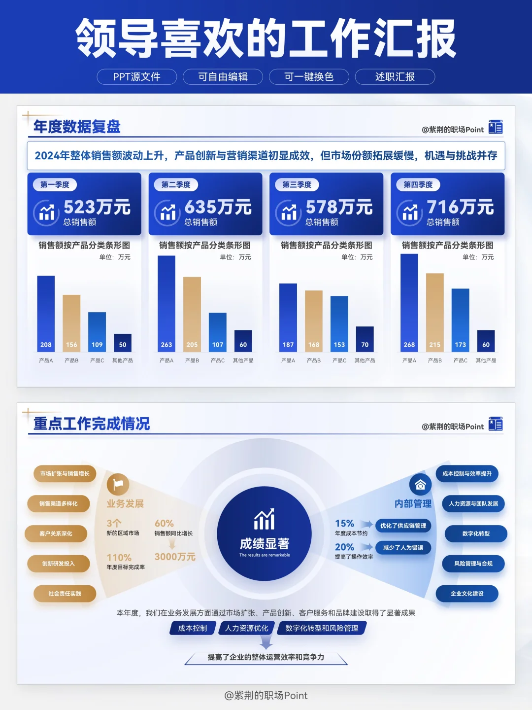 人力工作总结数据分析这么做，领导超爱！