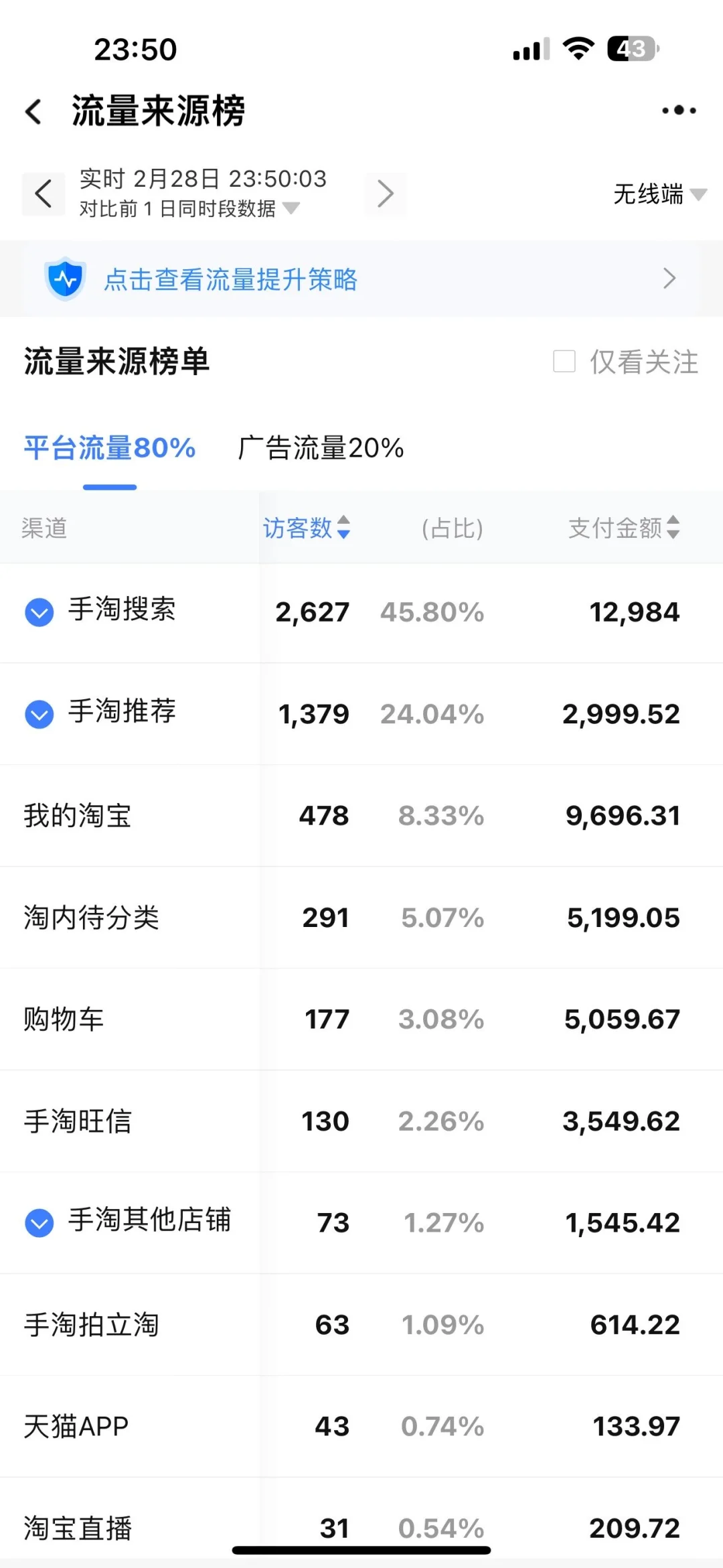 淘宝最新案例数据展示！
