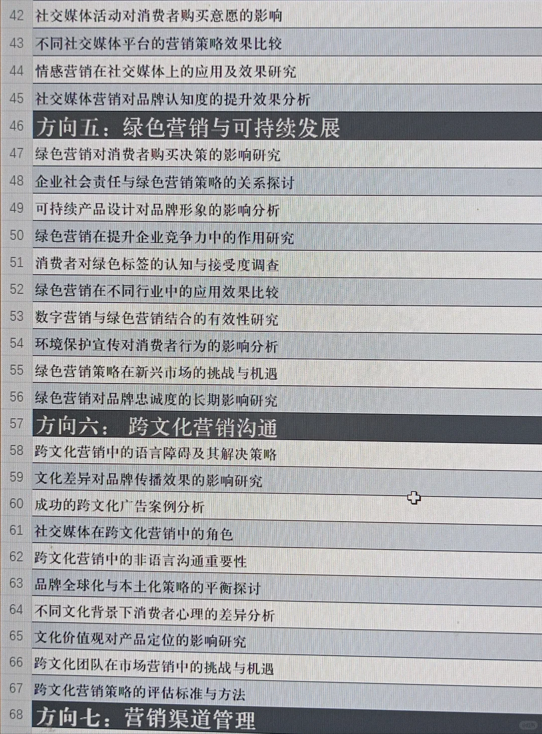 偷偷拍的导师的市场营销选题✔️