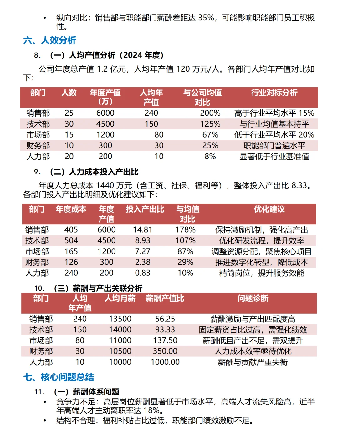 不愧是薪酬主管上半年度薪酬分析报告太专业