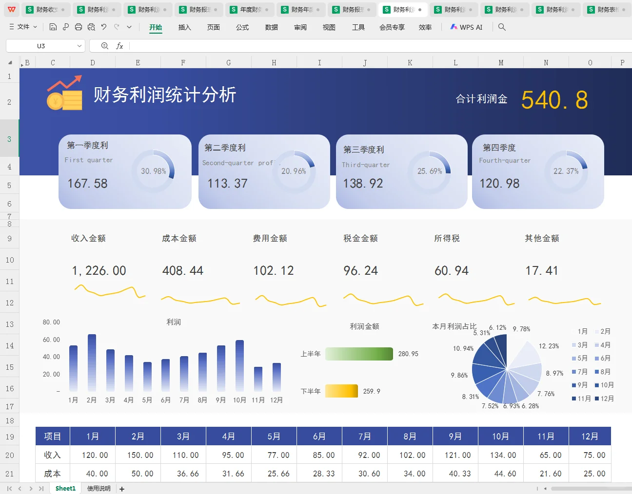 这么漂亮的利润分析表，你见过吗？