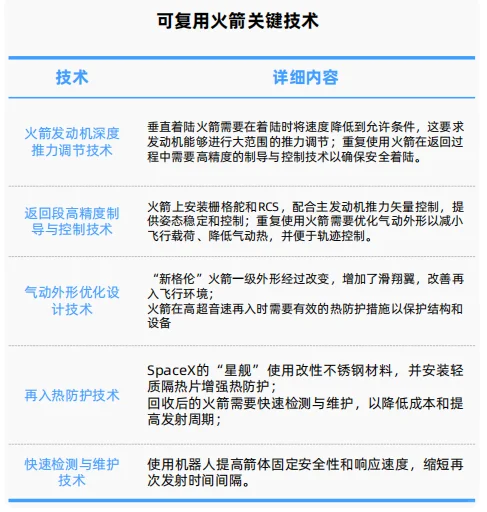 商业航天行业研究报告