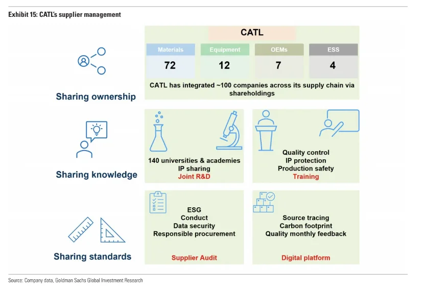 高盛｜一篇了解宁德时代“护城河”