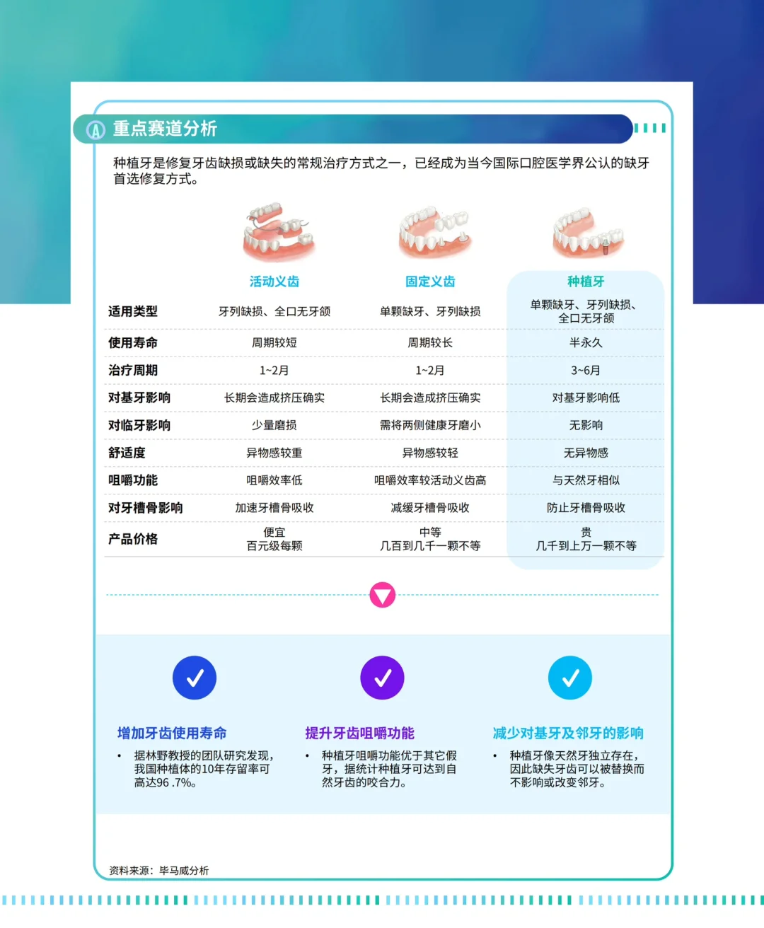 🦷191页报告get口腔行业：消费医疗黑马赛道