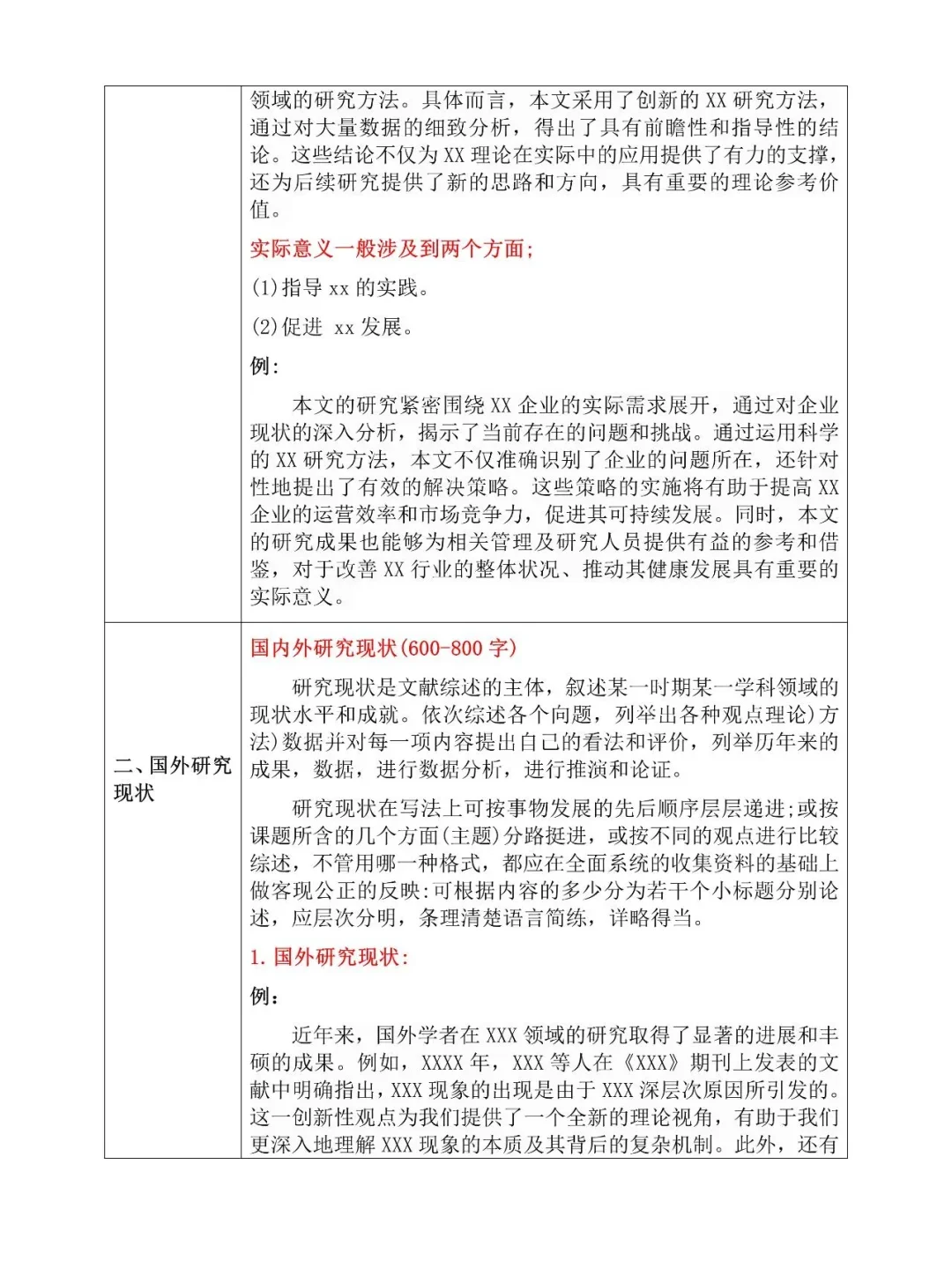 一定要分清楚文献综述和国内外研究现状
