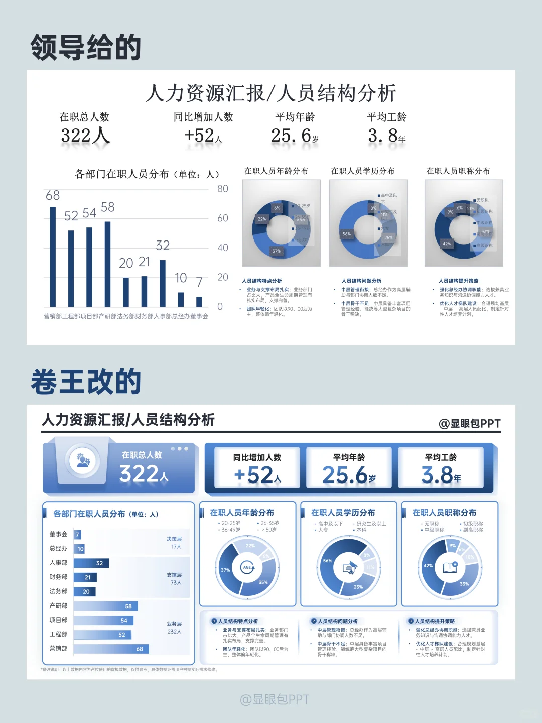 PPT图表这样改，领导看了都夸赞！