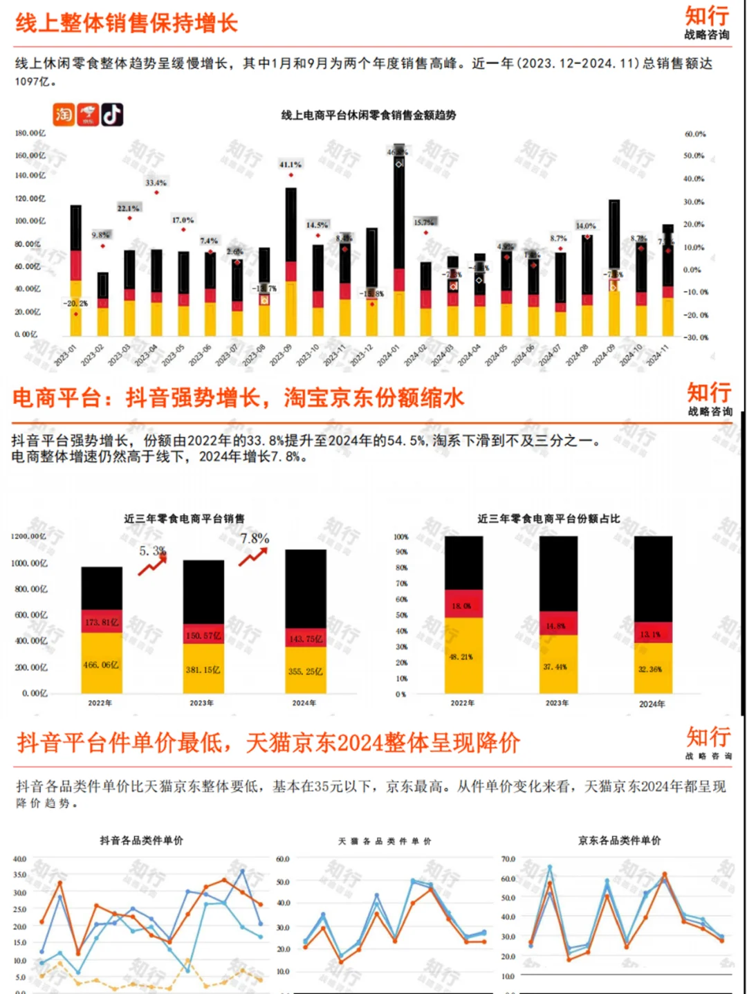 2025年休闲零食行业年度洞察报告完整版