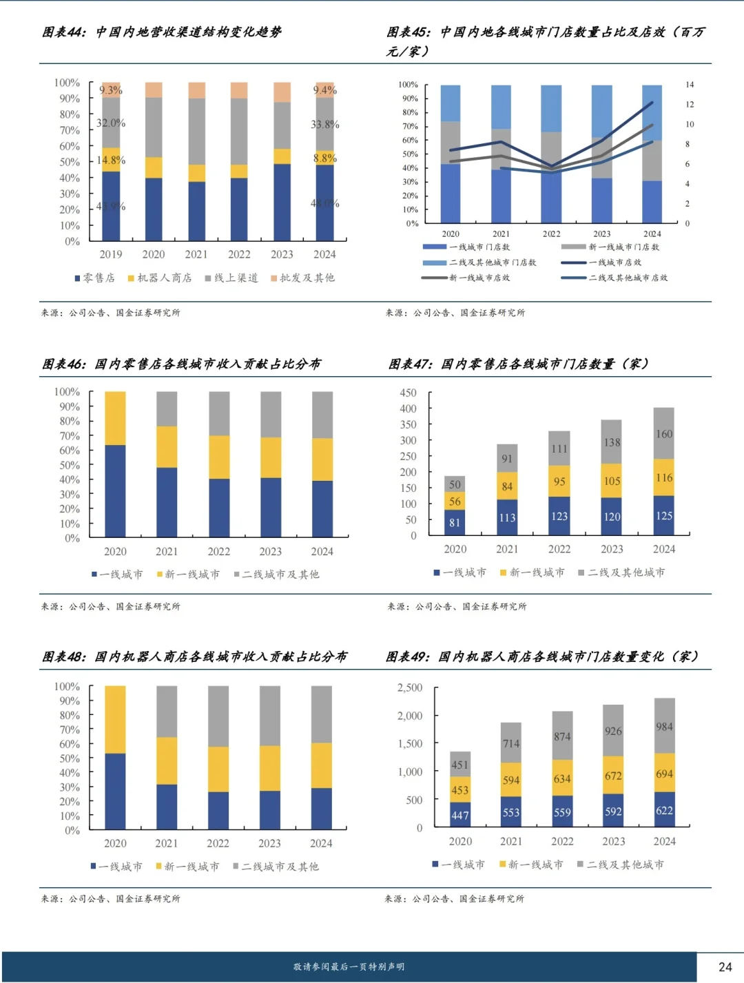 研究报告：2025泡泡玛特深度研究
