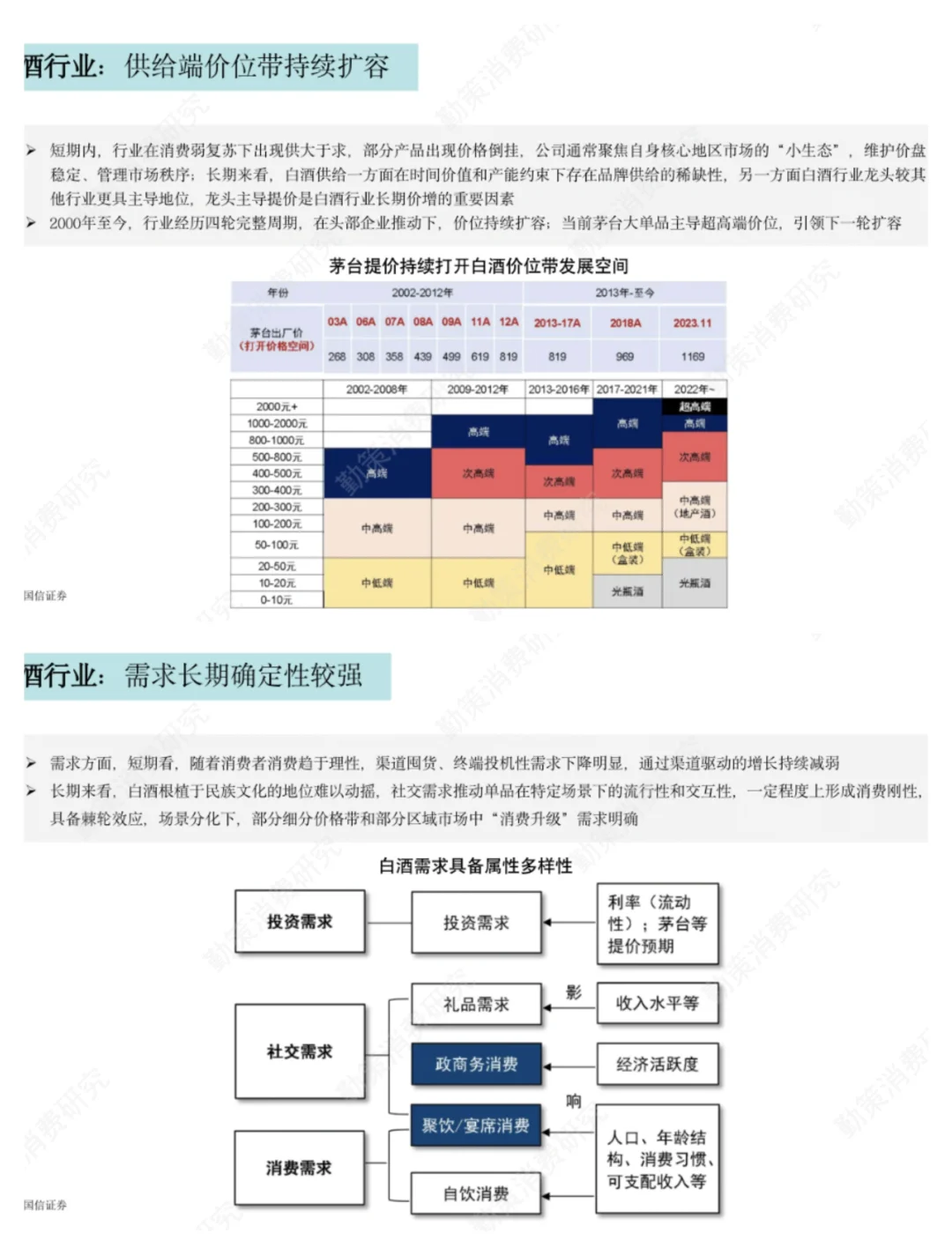 单篇研报分享|食品饮料行业2023年度报告