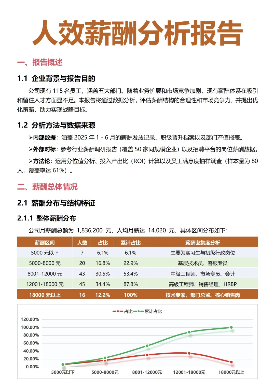 不愧是薪酬主管上半年度薪酬分析报告太专业