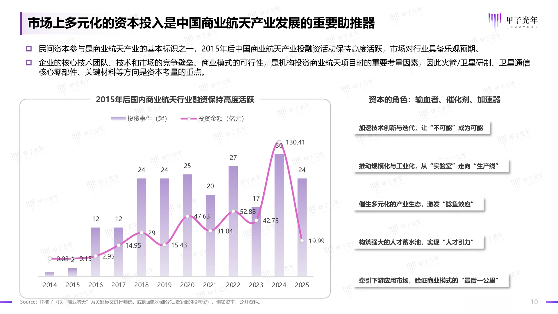 2025中国商业航天行业发展研究报告