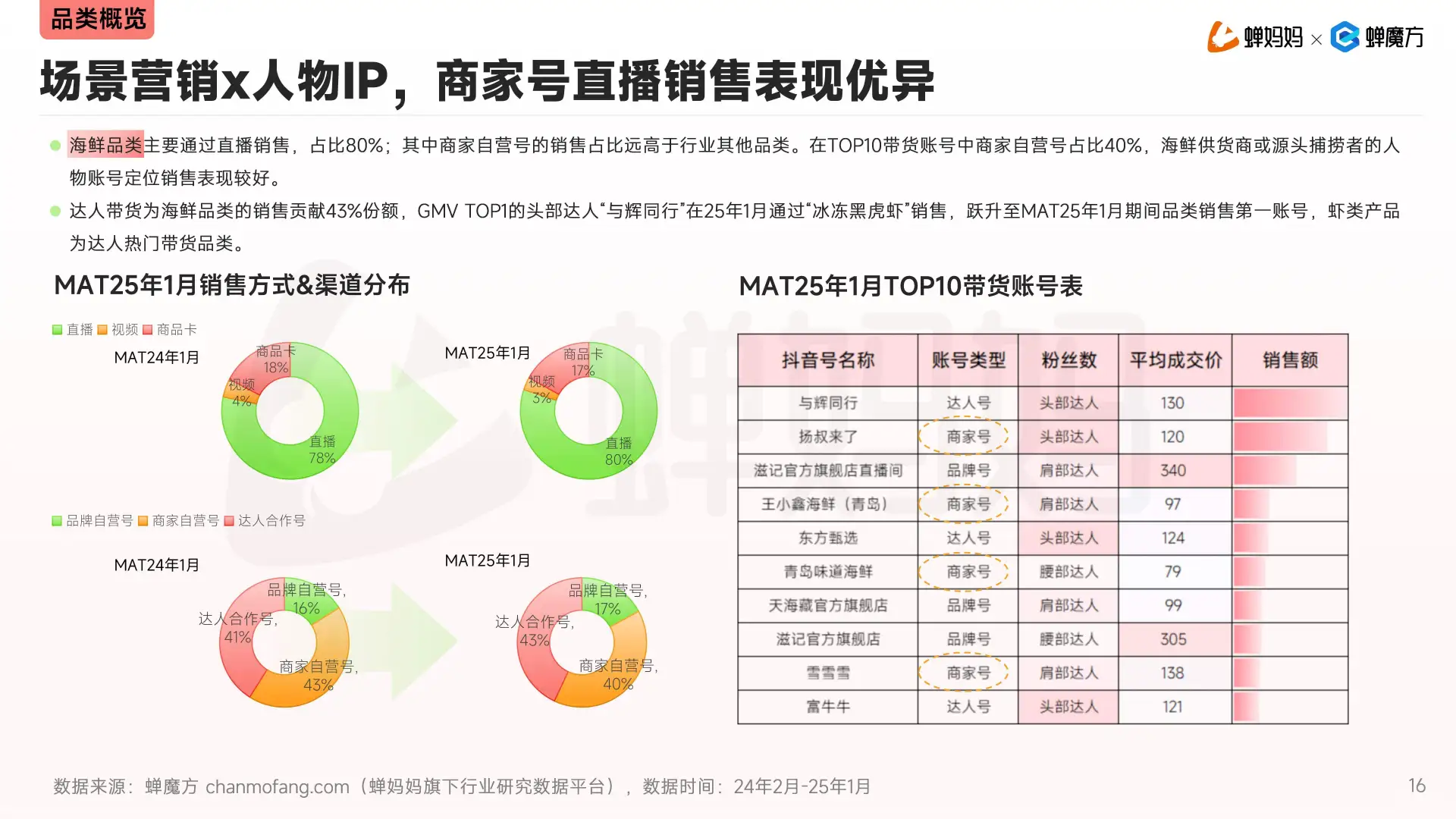 2025年抖音生鲜蔬果行业分析报告