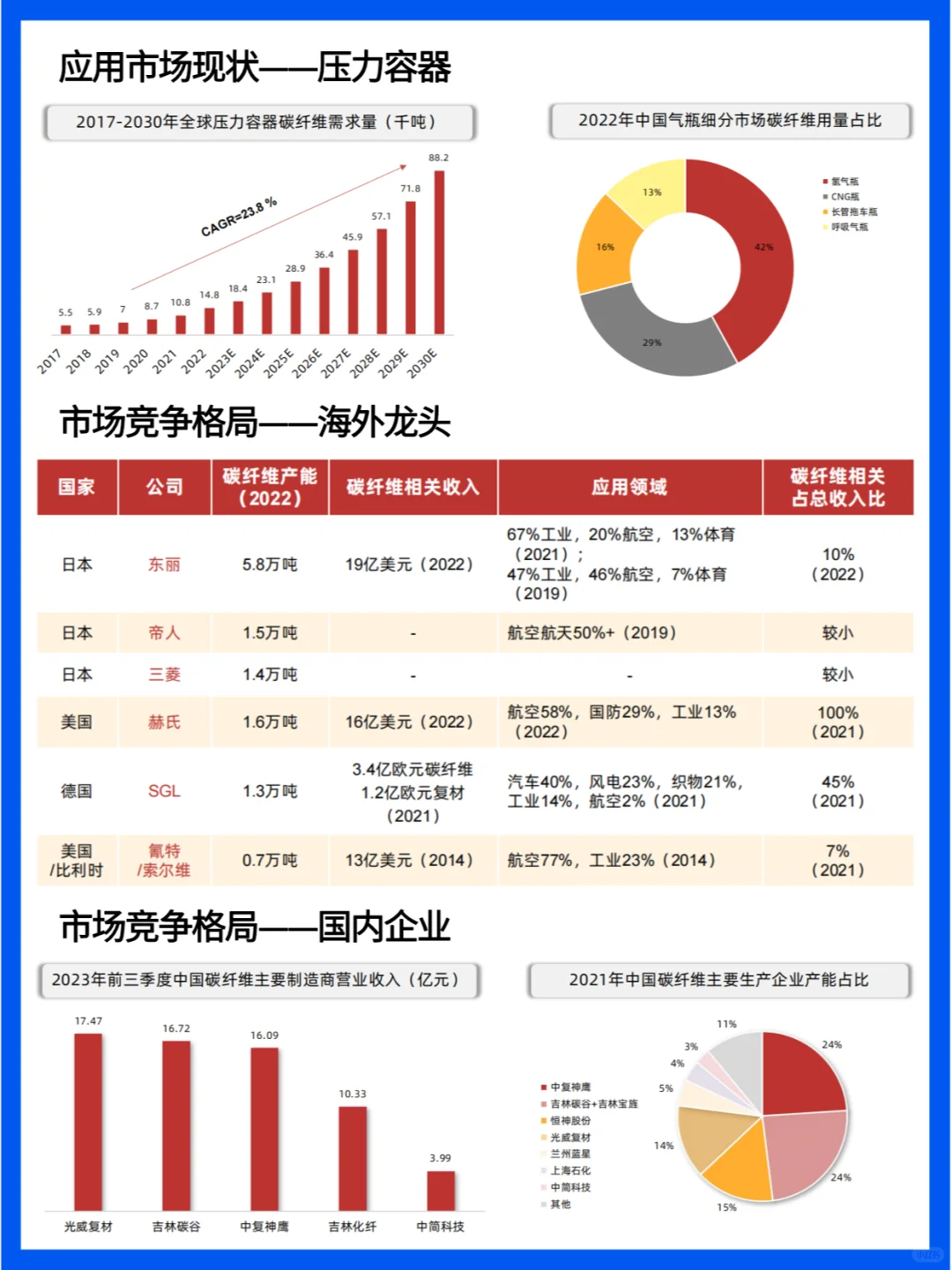 中国碳纤维行业现状与未来发展趋势分析