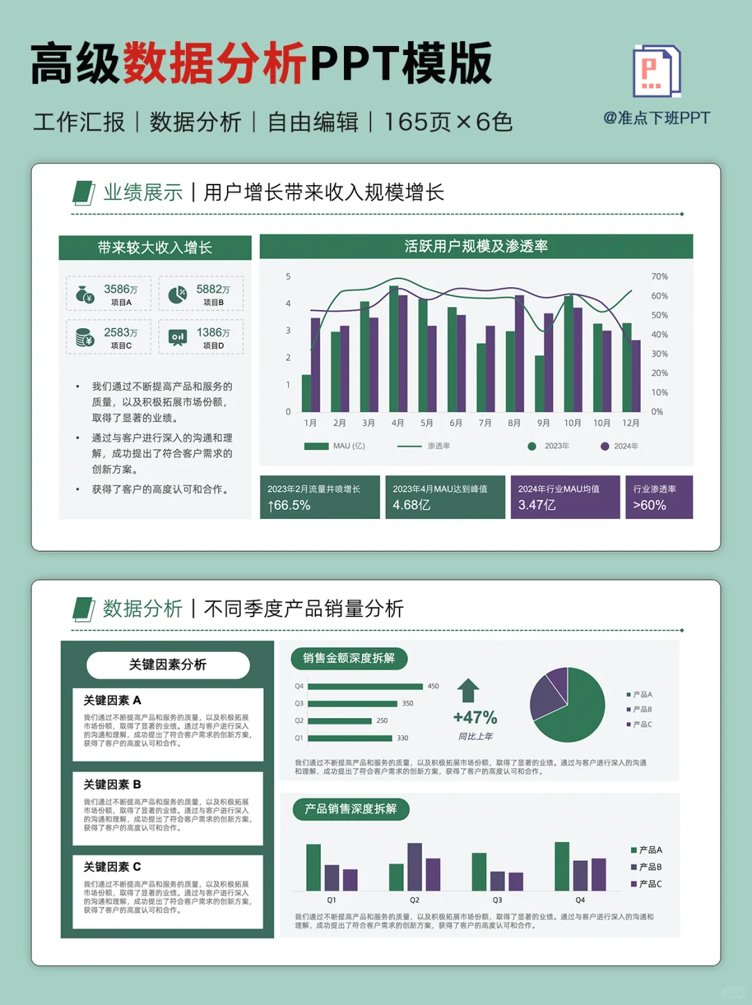 同事每次做经分PPT都很卷,我就是直接套模版