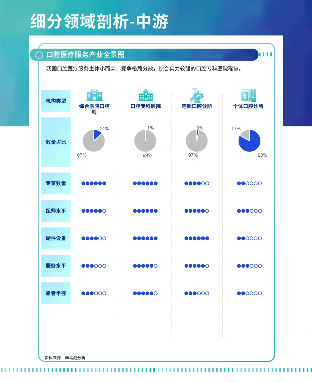 🦷191页报告get口腔行业：消费医疗黑马赛道