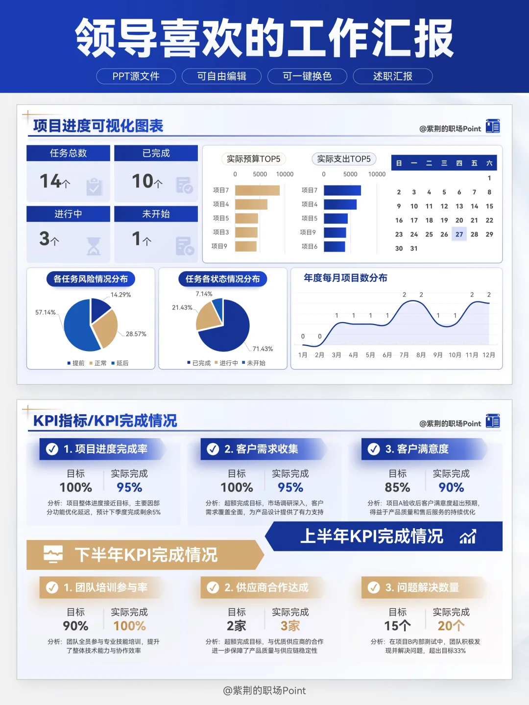人力工作总结数据分析这么做，领导超爱！