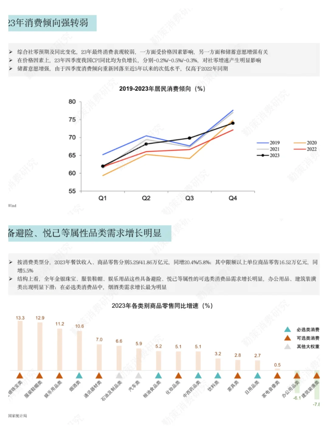 单篇研报分享|食品饮料行业2023年度报告