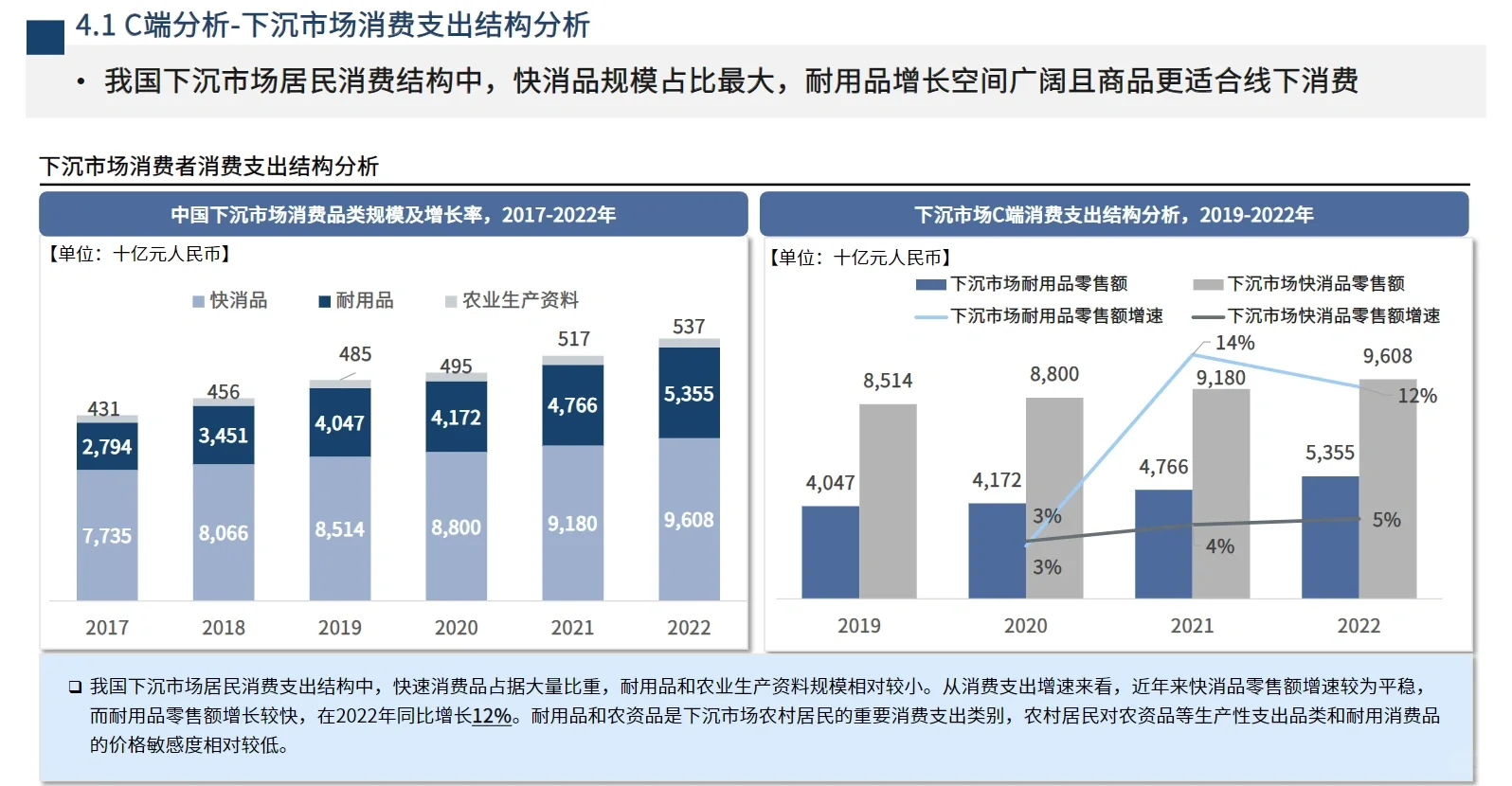 66页报告｜2023中国下沉市场 零售“新蓝海”