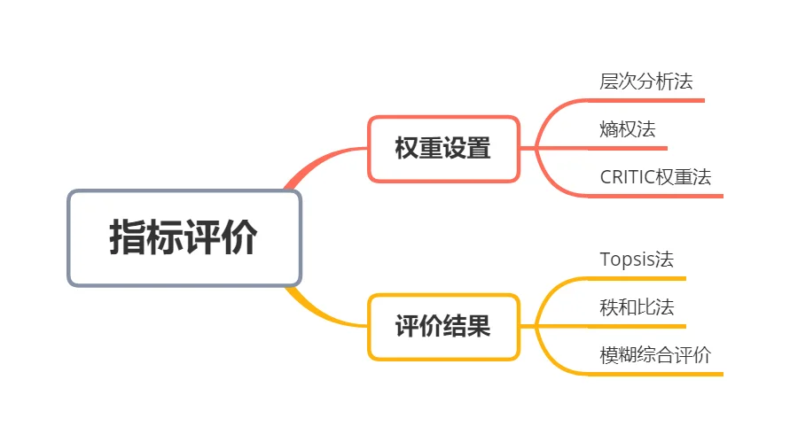 正大杯国奖碎碎念（3）：数据分析