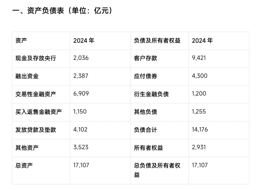财务报表分析（26）
