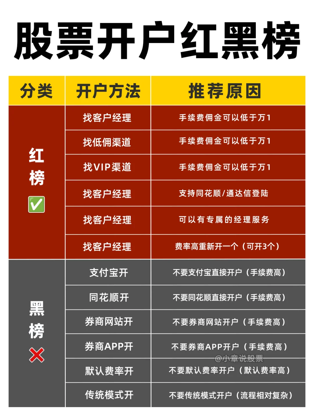 股票开户红黑榜🔥不该开的千万别乱开😭